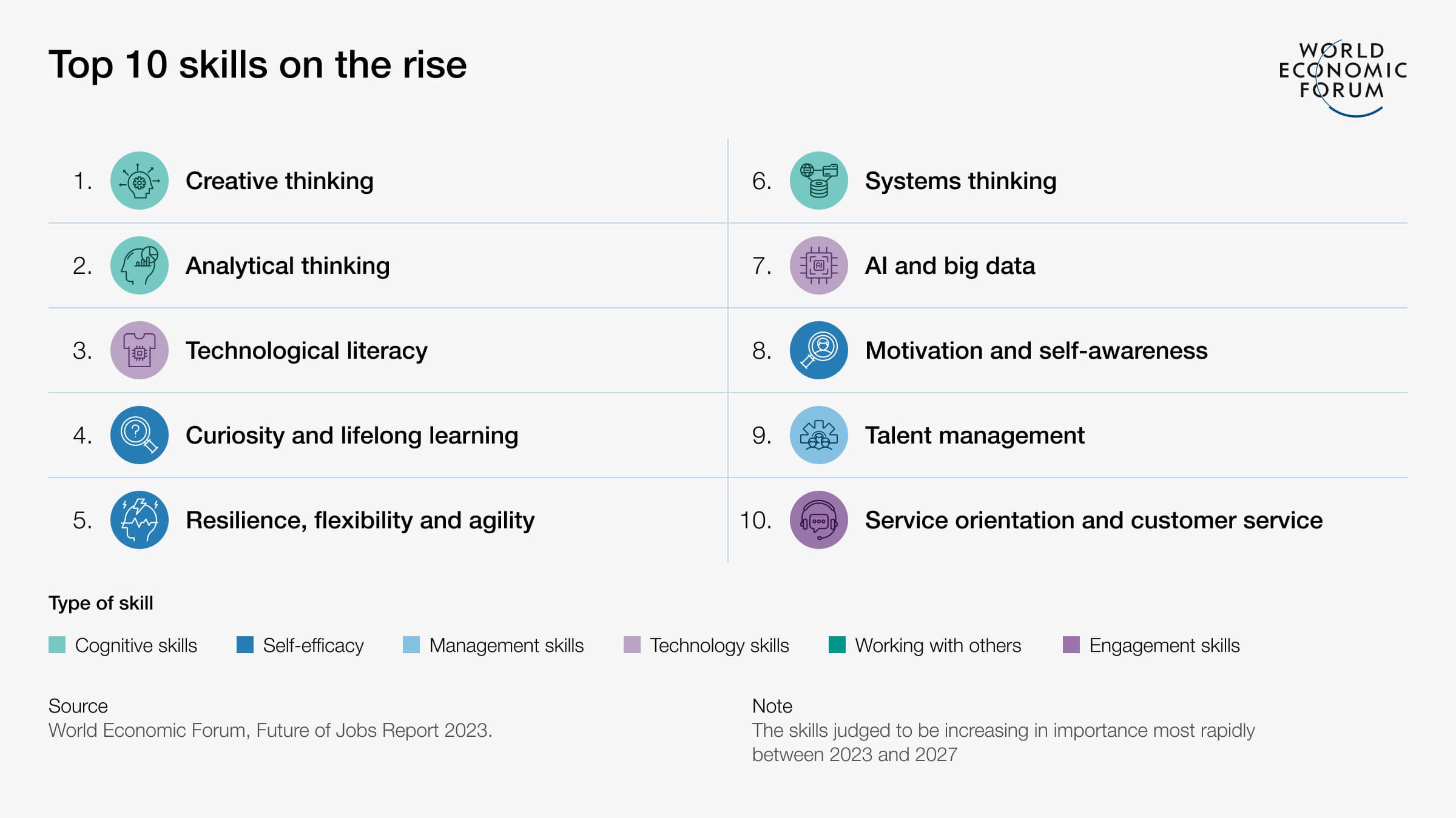 What Skills will People Need to Thrive in an AI-Era?